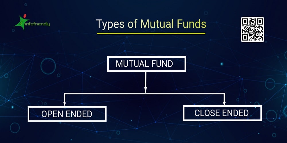 Types of Mutual Funds