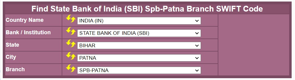 What is Swift BIC Code and how to find Bank Swift Code?