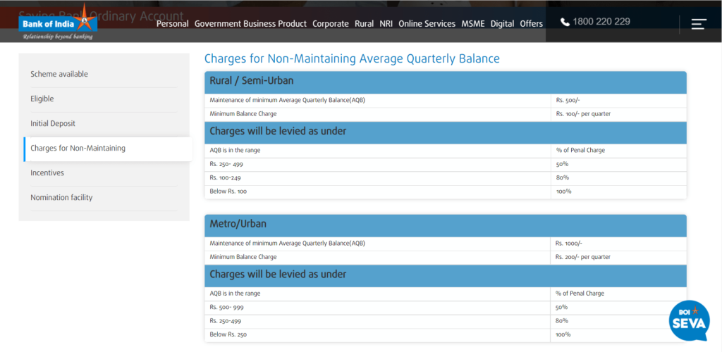 How to open an account in Bank of India?